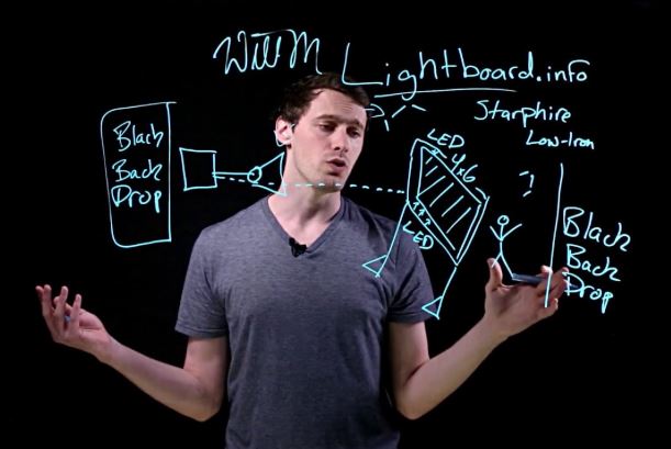 Lightboard